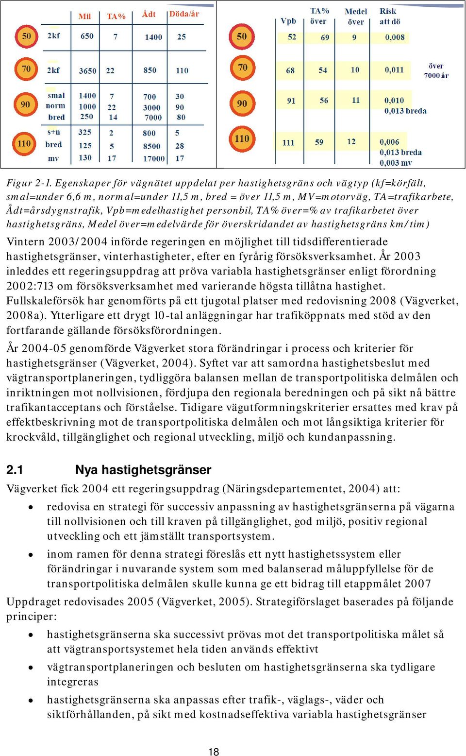 Vpb=medelhastighet personbil, TA% över=% av trafikarbetet över hastighetsgräns, Medel över=medelvärde för överskridandet av hastighetsgräns km/tim) Vintern 2003/2004 införde regeringen en möjlighet