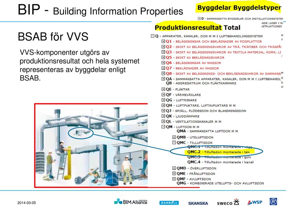 produktionsresultat och hela