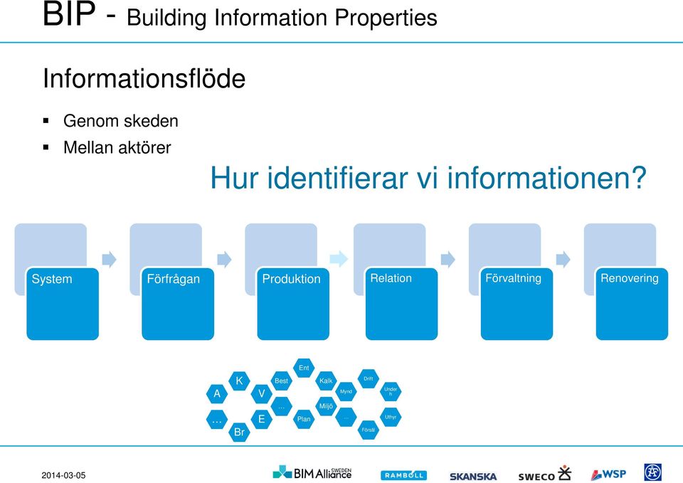 System Förfrågan Produktion Relation Förvaltning