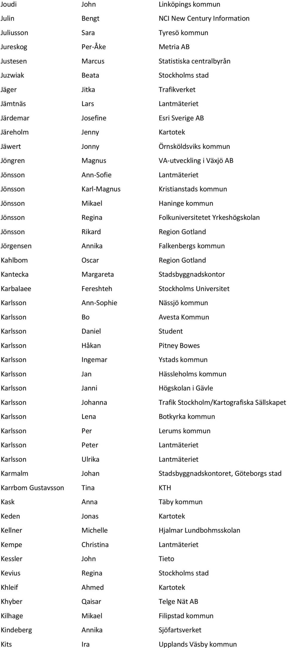 Ann-Sofie Lantmäteriet Jönsson Karl-Magnus Kristianstads kommun Jönsson Mikael Haninge kommun Jönsson Regina Folkuniversitetet Yrkeshögskolan Jönsson Rikard Region Gotland Jörgensen Annika