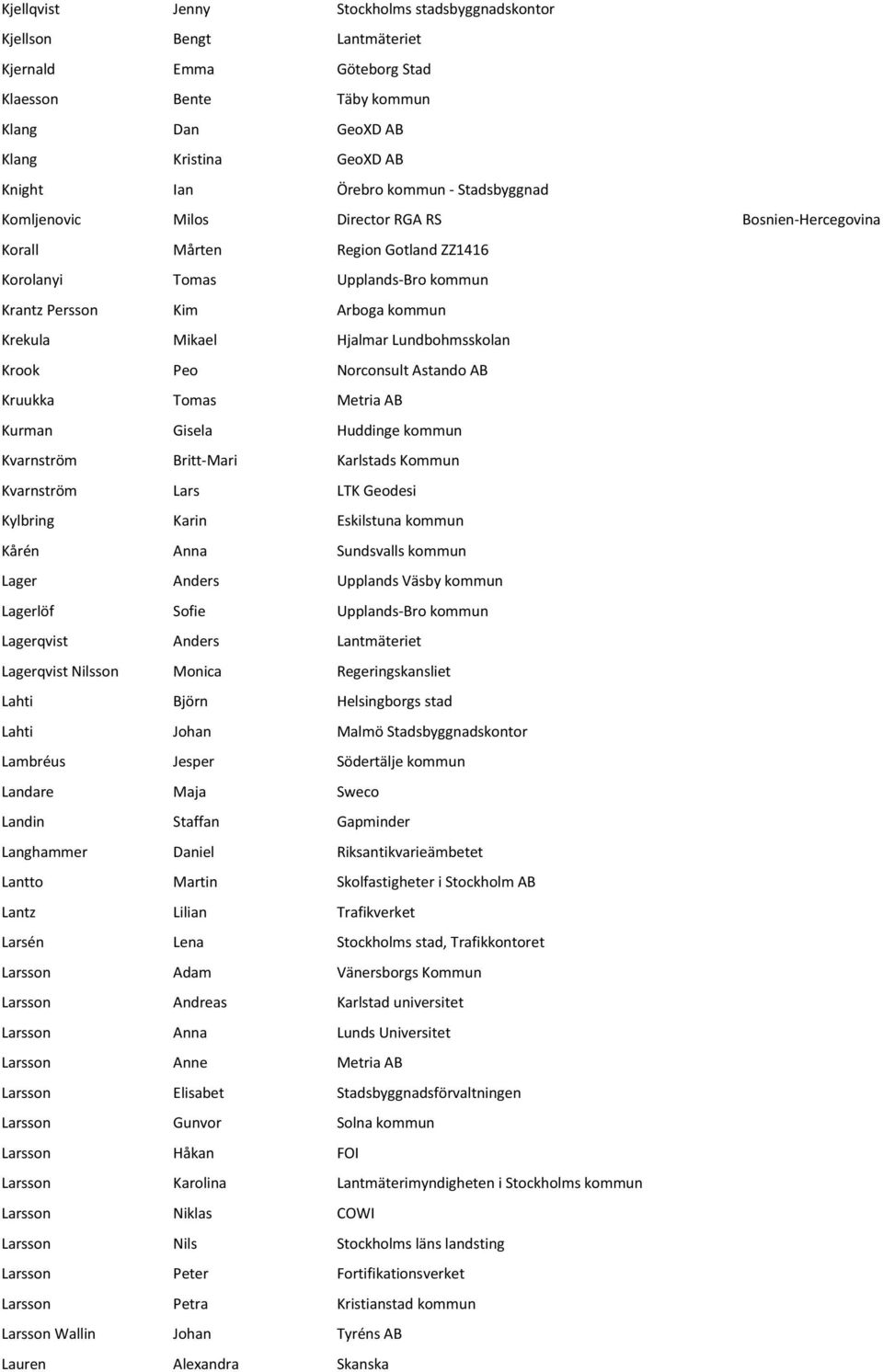 Lundbohmsskolan Krook Peo Norconsult Astando AB Kruukka Tomas Metria AB Kurman Gisela Huddinge kommun Kvarnström Britt-Mari Karlstads Kommun Kvarnström Lars LTK Geodesi Kylbring Karin Eskilstuna