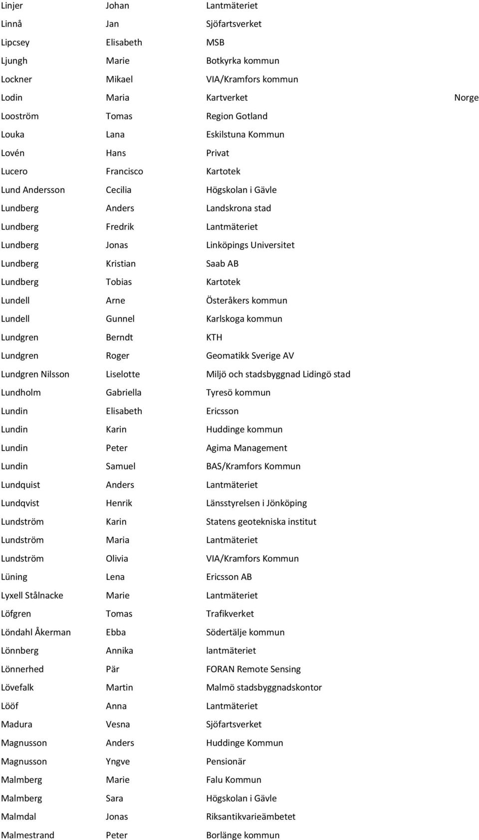 Linköpings Universitet Lundberg Kristian Saab AB Lundberg Tobias Kartotek Lundell Arne Österåkers kommun Lundell Gunnel Karlskoga kommun Lundgren Berndt KTH Lundgren Roger Geomatikk Sverige AV