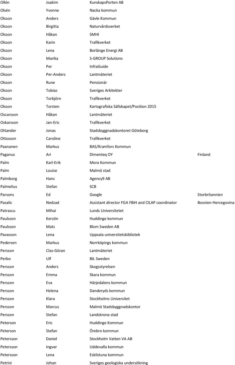 Sällskapet/Position 2015 Oscarsson Håkan Lantmäteriet Oskarsson Jan-Eric Trafikverket Ottander Jonas Stadsbyggnadskontoret Göteborg Ottosson Caroline Trafikverket Paananen Markus BAS/Kramfors Kommun