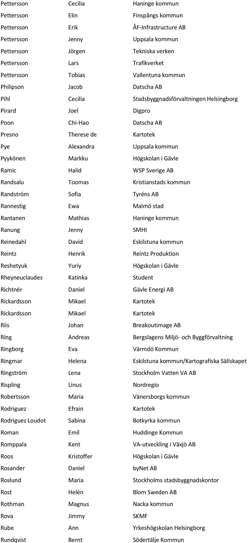 Uppsala kommun Pyykönen Markku Högskolan i Gävle Ramic Halid WSP Sverige AB Randsalu Toomas Kristianstads kommun Randström Sofia Tyréns AB Rannestig Ewa Malmö stad Rantanen Mathias Haninge kommun