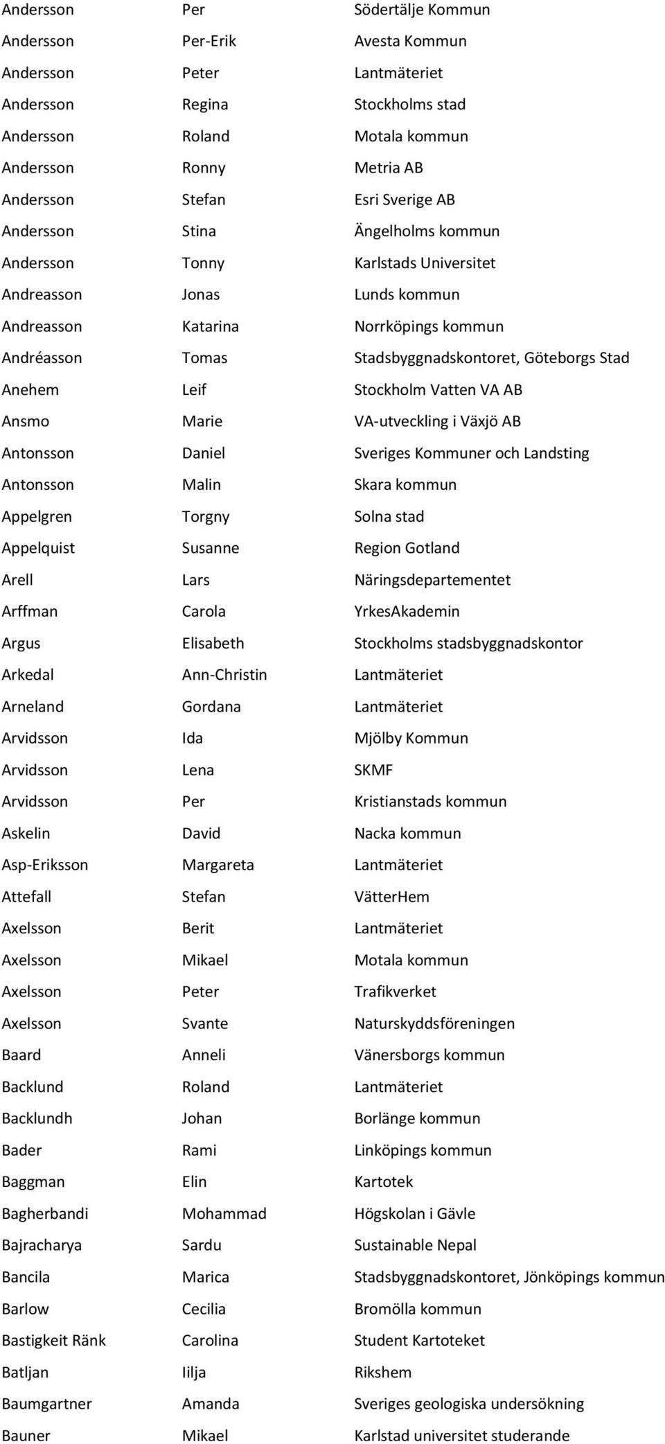 Stadsbyggnadskontoret, Göteborgs Stad Anehem Leif Stockholm Vatten VA AB Ansmo Marie VA-utveckling i Växjö AB Antonsson Daniel Sveriges Kommuner och Landsting Antonsson Malin Skara kommun Appelgren