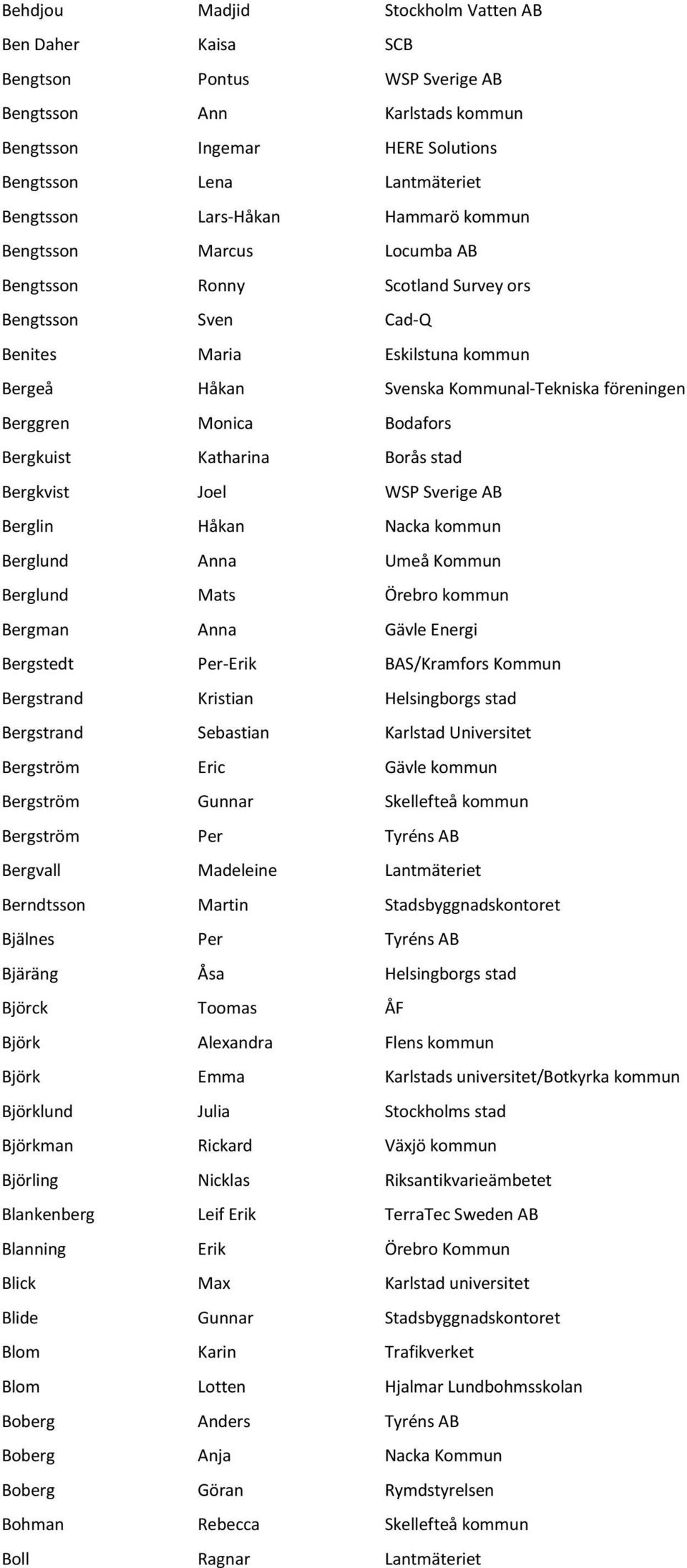 Bodafors Bergkuist Katharina Borås stad Bergkvist Joel WSP Sverige AB Berglin Håkan Nacka kommun Berglund Anna Umeå Kommun Berglund Mats Örebro kommun Bergman Anna Gävle Energi Bergstedt Per-Erik