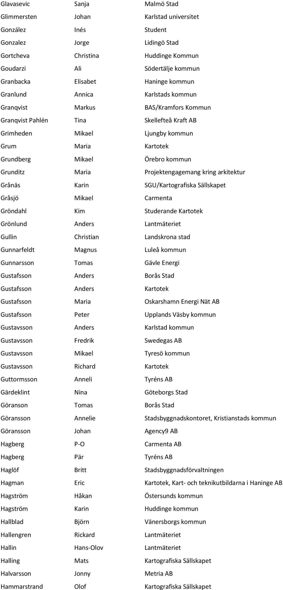 Mikael Örebro kommun Grunditz Maria Projektengagemang kring arkitektur Grånäs Karin SGU/Kartografiska Sällskapet Gråsjö Mikael Carmenta Gröndahl Kim Studerande Kartotek Grönlund Anders Lantmäteriet