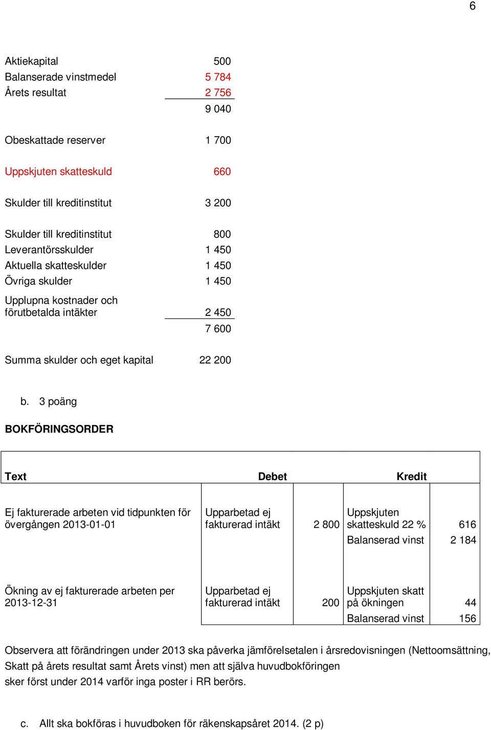 3 poäng BOKFÖRINGSORDER Text Debet Kredit Ej fakturerade arbeten vid tidpunkten för övergången 2013-01-01 Upparbetad ej fakturerad intäkt 2 800 Uppskjuten skatteskuld 22 % 616 Balanserad vinst 2 184