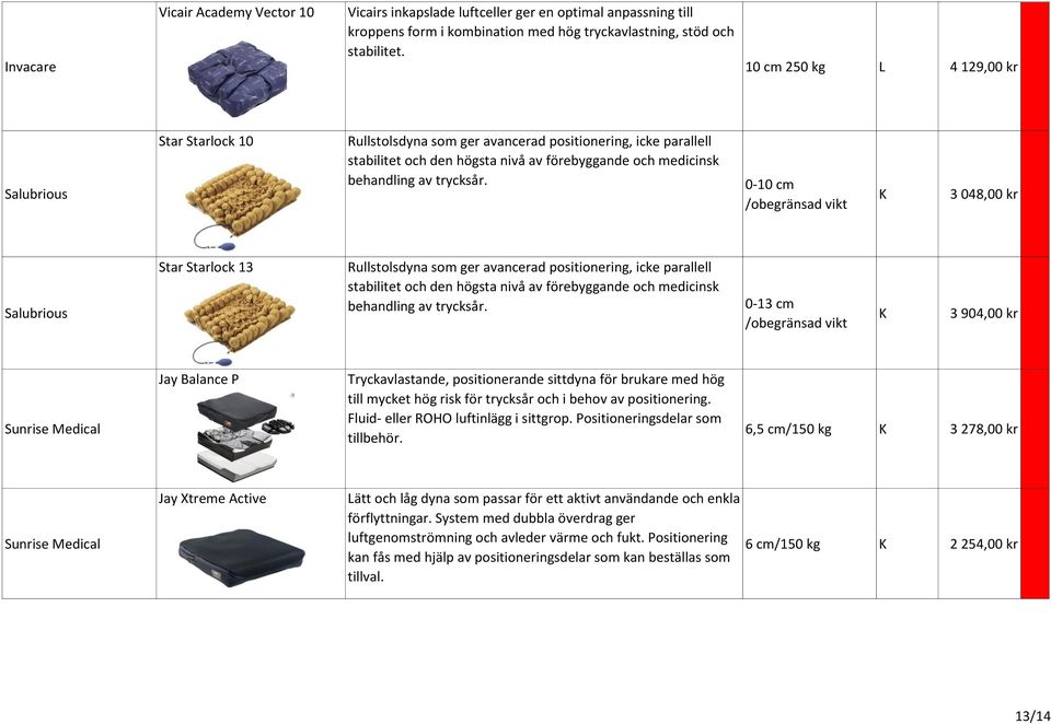 0-10 cm /obegränsad vikt 3 048,00 kr Star Starlock 13 Rullstolsdyna som ger avancerad positionering, icke parallell stabilitet och den högsta nivå av förebyggande och medicinsk  0-13 cm /obegränsad