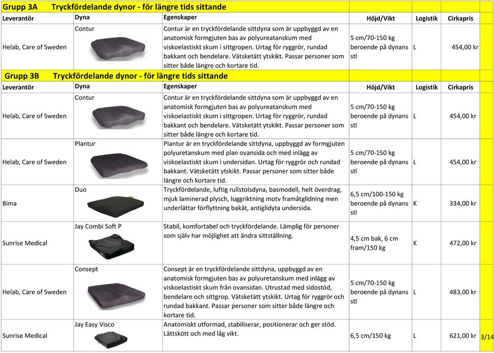 Vätsketätt ytskikt. Passar personer som sitter både längre och kortare tid.