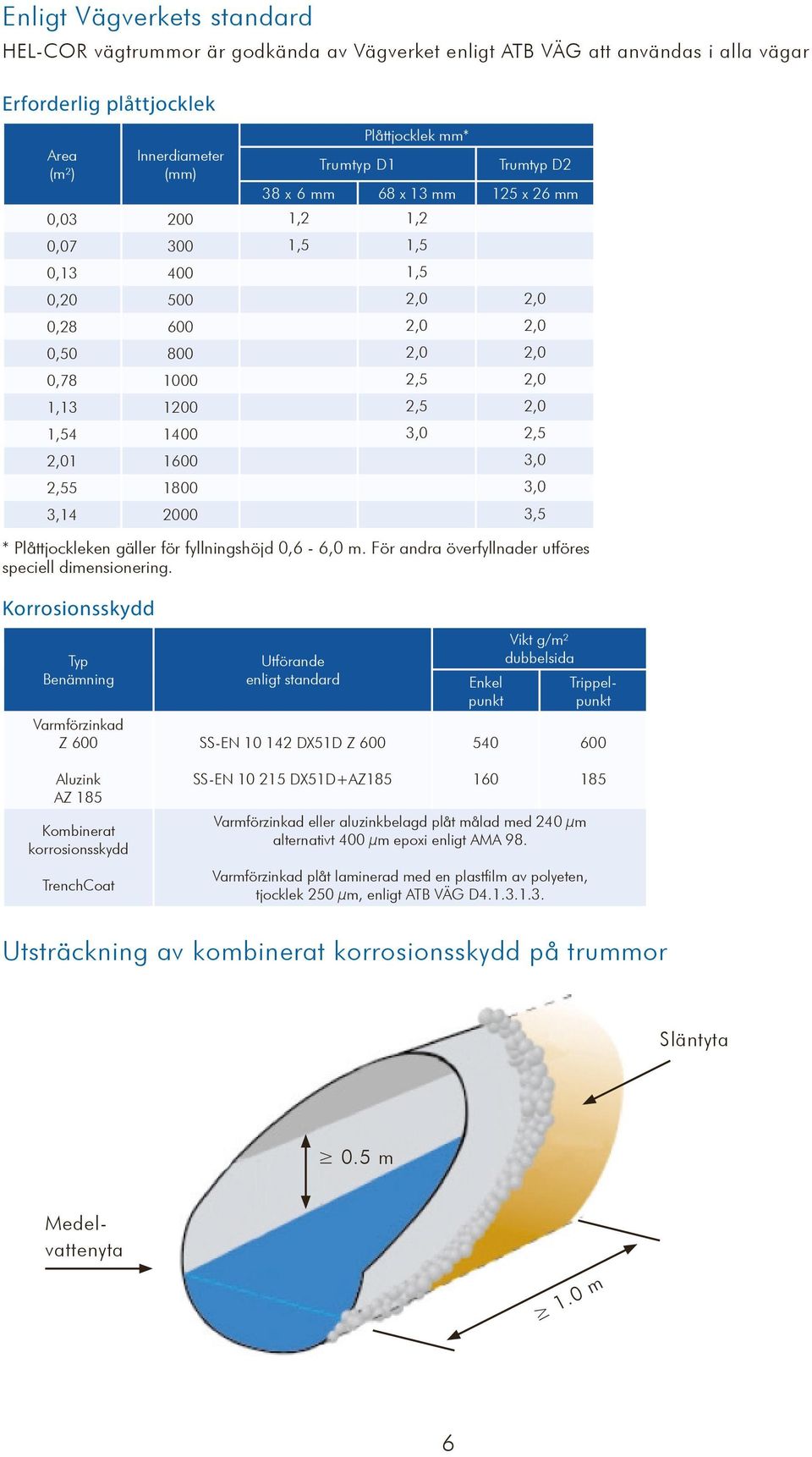 2,55 1800 3,0 3,14 2000 3,5 * Plåttjockleken gäller för fyllningshöjd 0,6-6,0 m. För andra överfyllnader utföres speciell dimensionering.