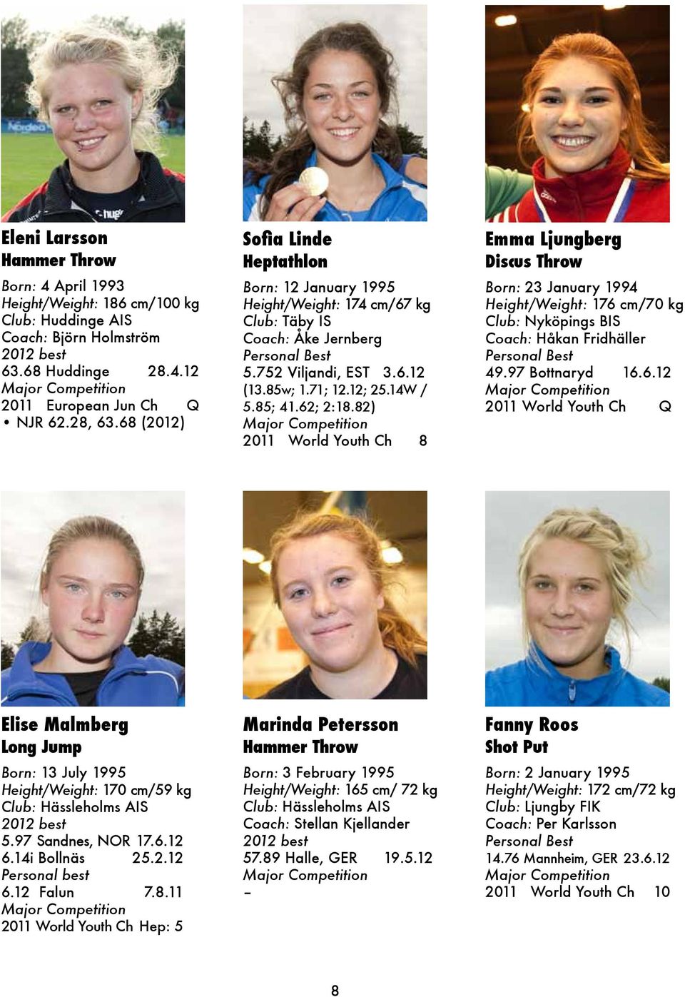 62; 2:18.82) 2011 World Youth Ch 8 Emma Ljungberg Discus Throw Born: 23 January 1994 Height/Weight: 176 cm/70 kg Club: Nyköpings BIS Coach: Håkan Fridhäller Personal Best 49.97 Bottnaryd 16.6.12 2011 World Youth Ch Q Elise Malmberg Long Jump Born: 13 July 1995 Height/Weight: 170 cm/59 kg Club: Hässleholms AIS 2012 best 5.