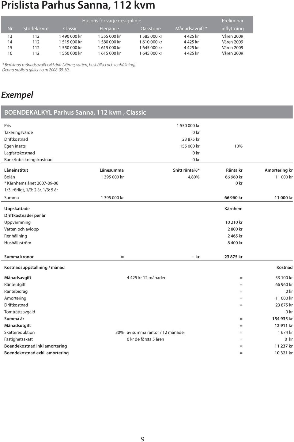 Våren 2009 15 112 1 550 000 kr 1 615 000 kr 1 645 000 kr 4 425 kr Våren 2009 16 112 1 550 000 kr 1 615 000 kr 1 645 000 kr 4 425 kr Våren 2009 Exempel BOENDEKALKYL Parhus Sanna, 112 kvm, Classic Pris