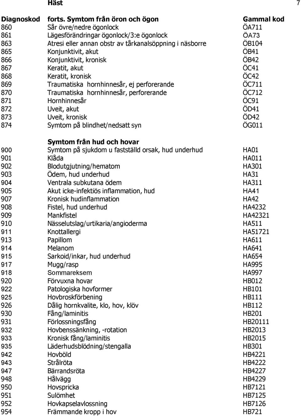 866 Konjunktivit, kronisk ÖB42 867 Keratit, akut ÖC41 868 Keratit, kronisk ÖC42 869 Traumatiska hornhinnesår, ej perforerande ÖC711 870 Traumatiska hornhinnesår, perforerande ÖC712 871 Hornhinnesår