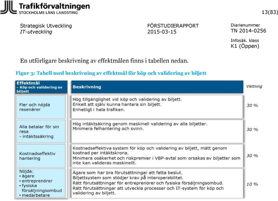 Figur 3: Tabell med beskrivning av