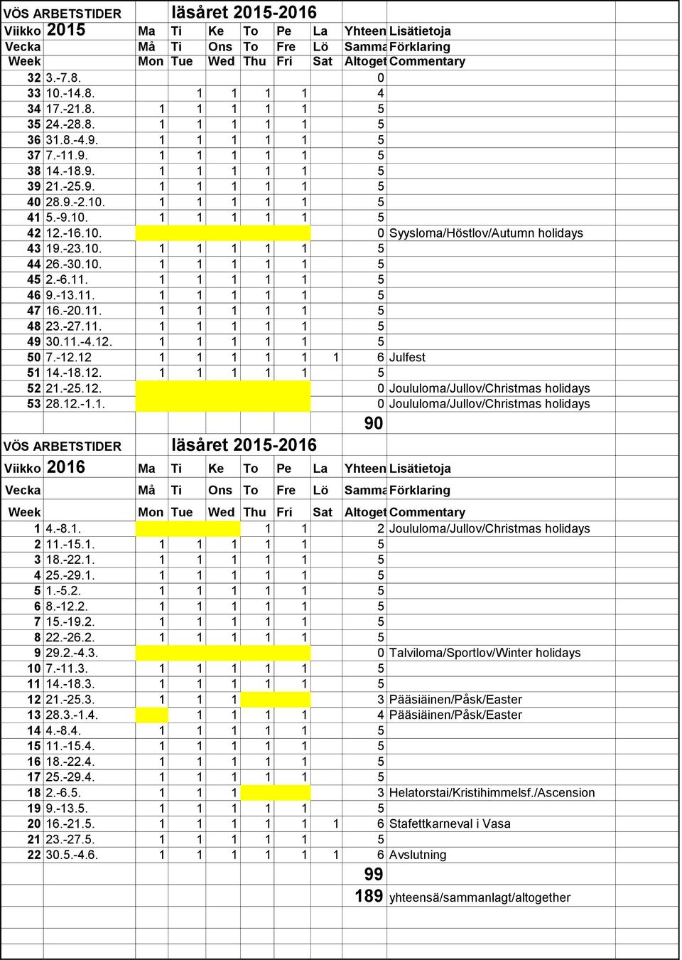 -9.10. 1 1 1 1 1 5 42 12.-16.10. 0 Syysloma/Höstlov/Autumn holidays 43 19.-23.10. 1 1 1 1 1 5 44 26.-30.10. 1 1 1 1 1 5 45 2.-6.11. 1 1 1 1 1 5 46 9.-13.11. 1 1 1 1 1 5 47 16.-20.11. 1 1 1 1 1 5 48 23.