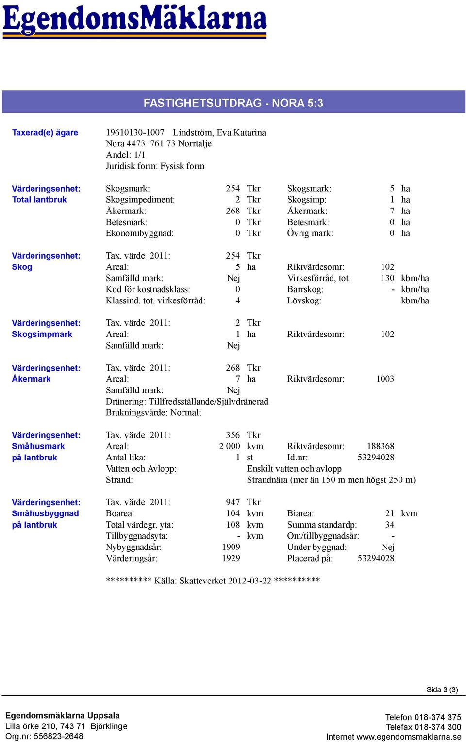 Skogsimpmark Värderingsenhet: Åkermark Tax. värde 2011: 254 Tkr Areal: 5 ha Samfälld mark: Nej Kod för kostnadsklass: 0 Klassind. tot. virkesförråd: 4 Tax.