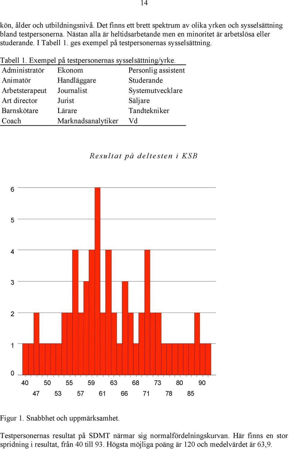 Administratör Ekonom Personlig assistent Animatör Handläggare Studerande Arbetsterapeut Journalist Systemutvecklare Art director Jurist Säljare Barnskötare Lärare Tandtekniker Coach