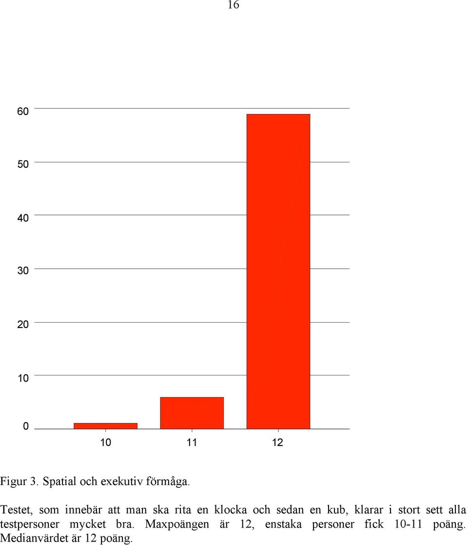 Testet, som innebär att man ska rita en klocka och sedan en kub,