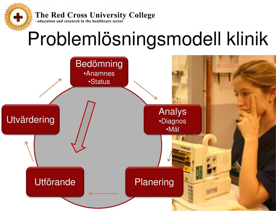 Status Utvärdering Analys