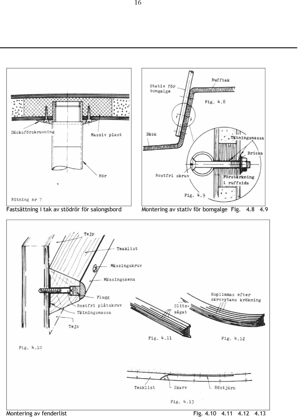 för bomgalge Fig. 4.8 4.