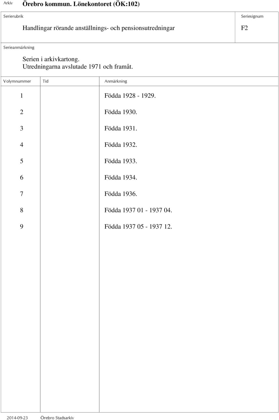 1 Födda 1928-1929. 2 Födda 1930. 3 Födda 1931. 4 Födda 1932.