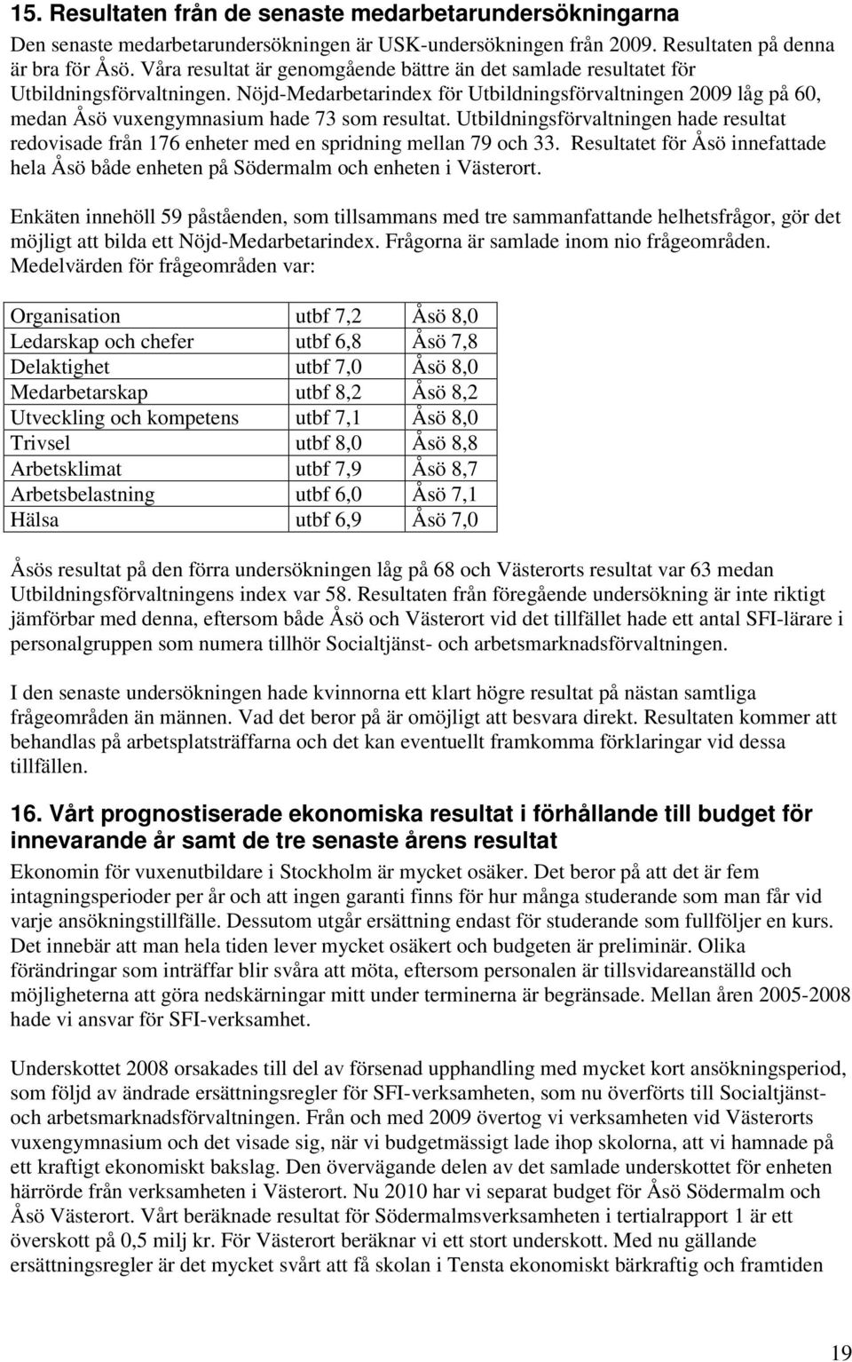 Nöjd-Medarbetarindex för Utbildningsförvaltningen 2009 låg på 60, medan Åsö vuxengymnasium hade 73 som resultat.