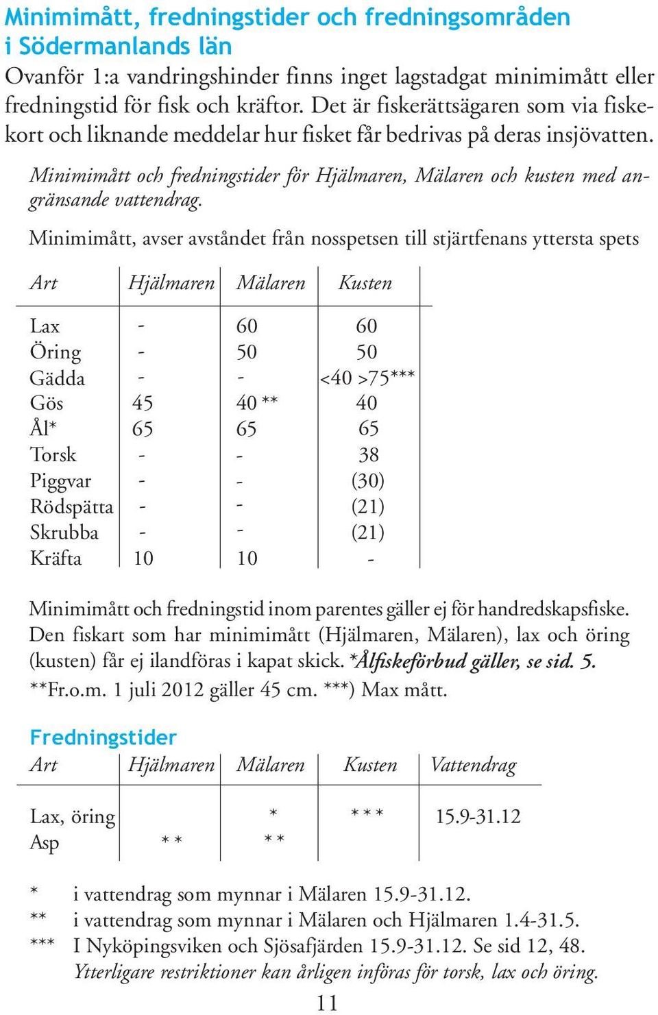 Minimimått och fredningstider för Hjälmaren, Mälaren och kusten med angränsande vattendrag.