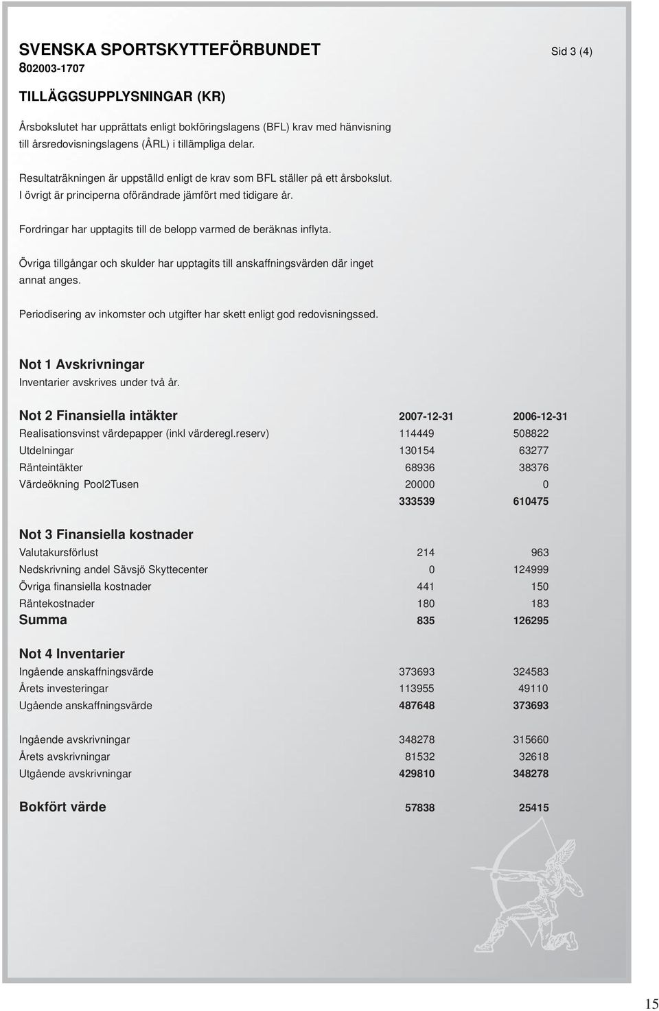 Fordringar har upptagits till de belopp varmed de beräknas inflyta. Övriga tillgångar och skulder har upptagits till anskaffningsvärden där inget annat anges.