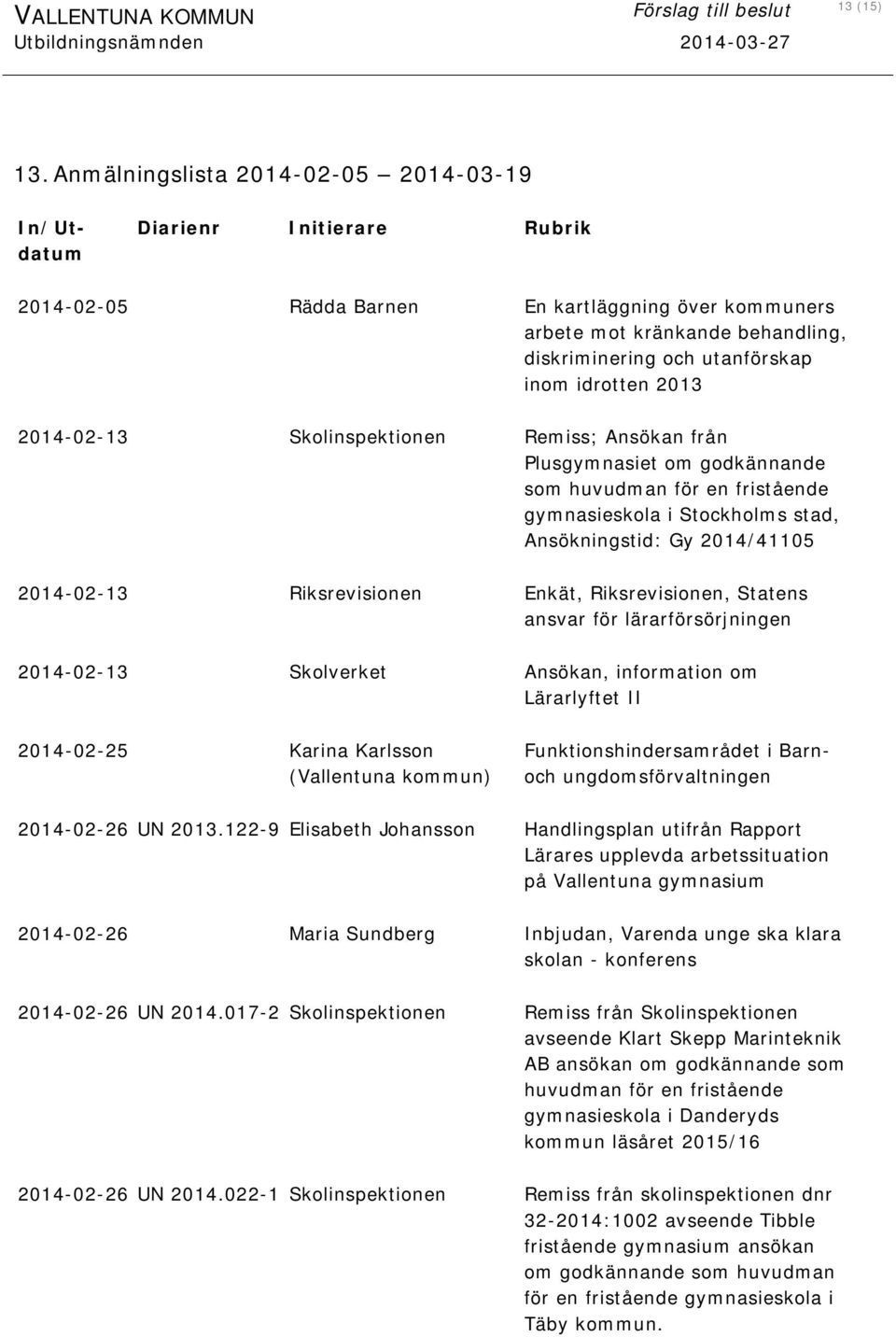 idrotten 2013 2014-02-13 Skolinspektionen Remiss; Ansökan från Plusgymnasiet om godkännande som huvudman för en fristående gymnasieskola i Stockholms stad, Ansökningstid: Gy 2014/41105 2014-02-13