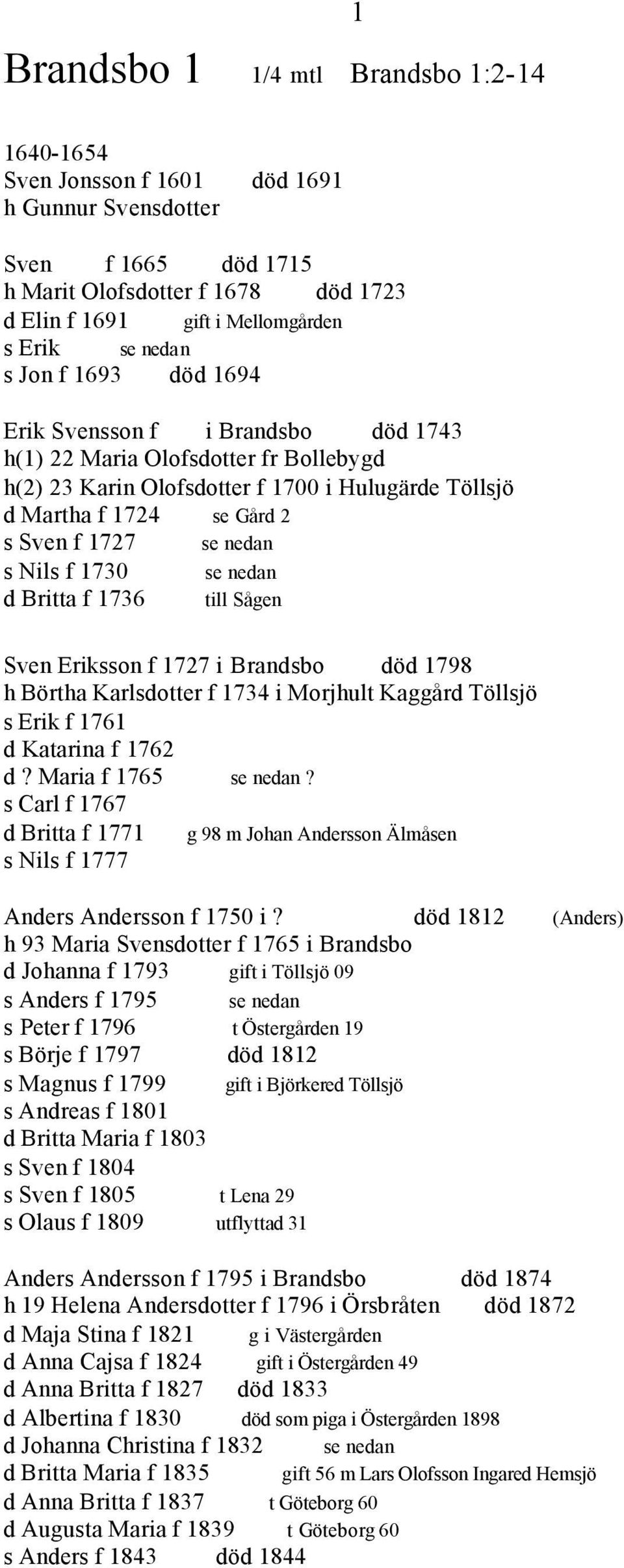 nedan s Nils f 1730 se nedan d Britta f 1736 till Sågen Sven Eriksson f 1727 i Brandsbo död 1798 h Börtha Karlsdotter f 1734 i Morjhult Kaggård Töllsjö s Erik f 1761 d Katarina f 1762 d?