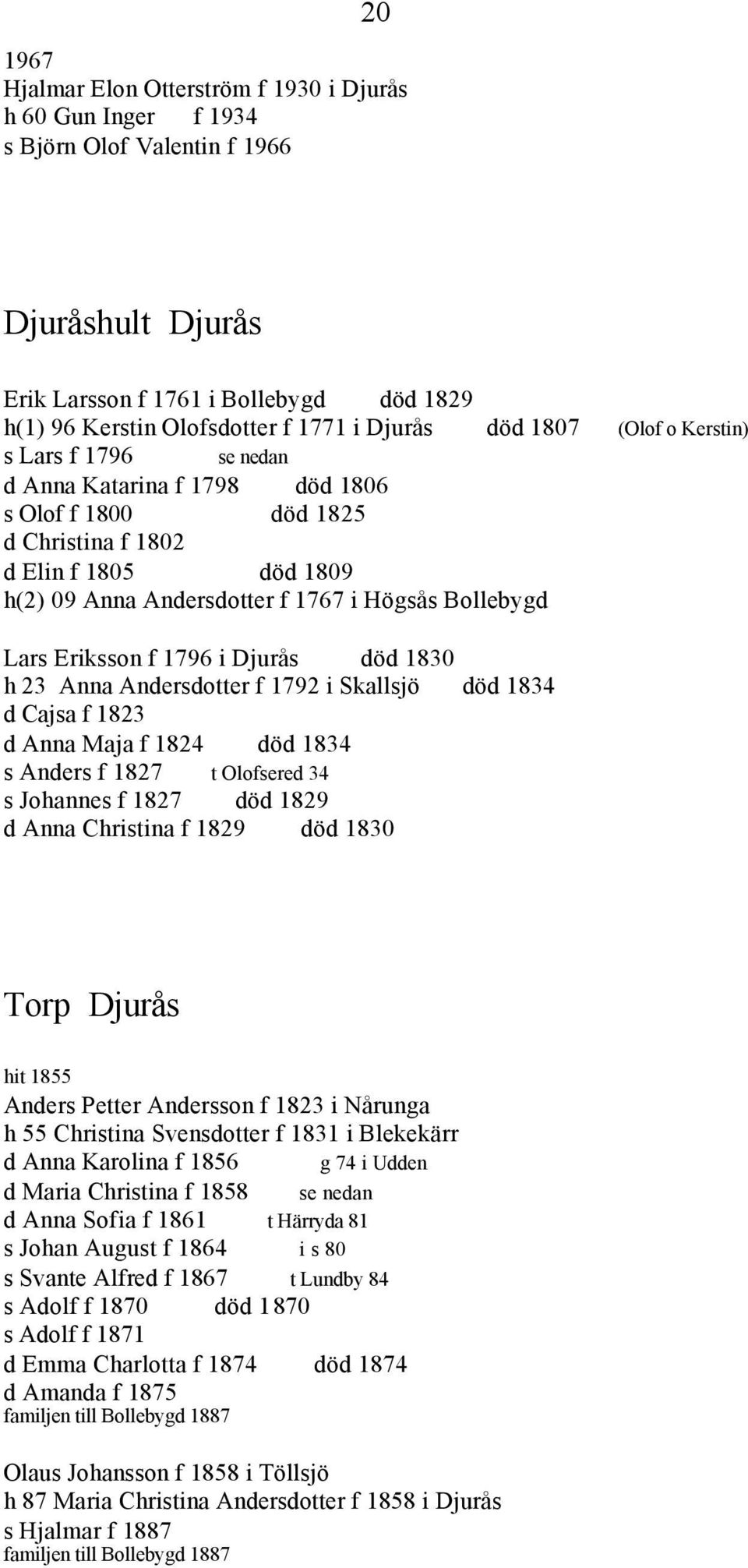 Bollebygd Lars Eriksson f 1796 i Djurås död 1830 h 23 Anna Andersdotter f 1792 i Skallsjö död 1834 d Cajsa f 1823 d Anna Maja f 1824 död 1834 s Anders f 1827 t Olofsered 34 s Johannes f 1827 död 1829