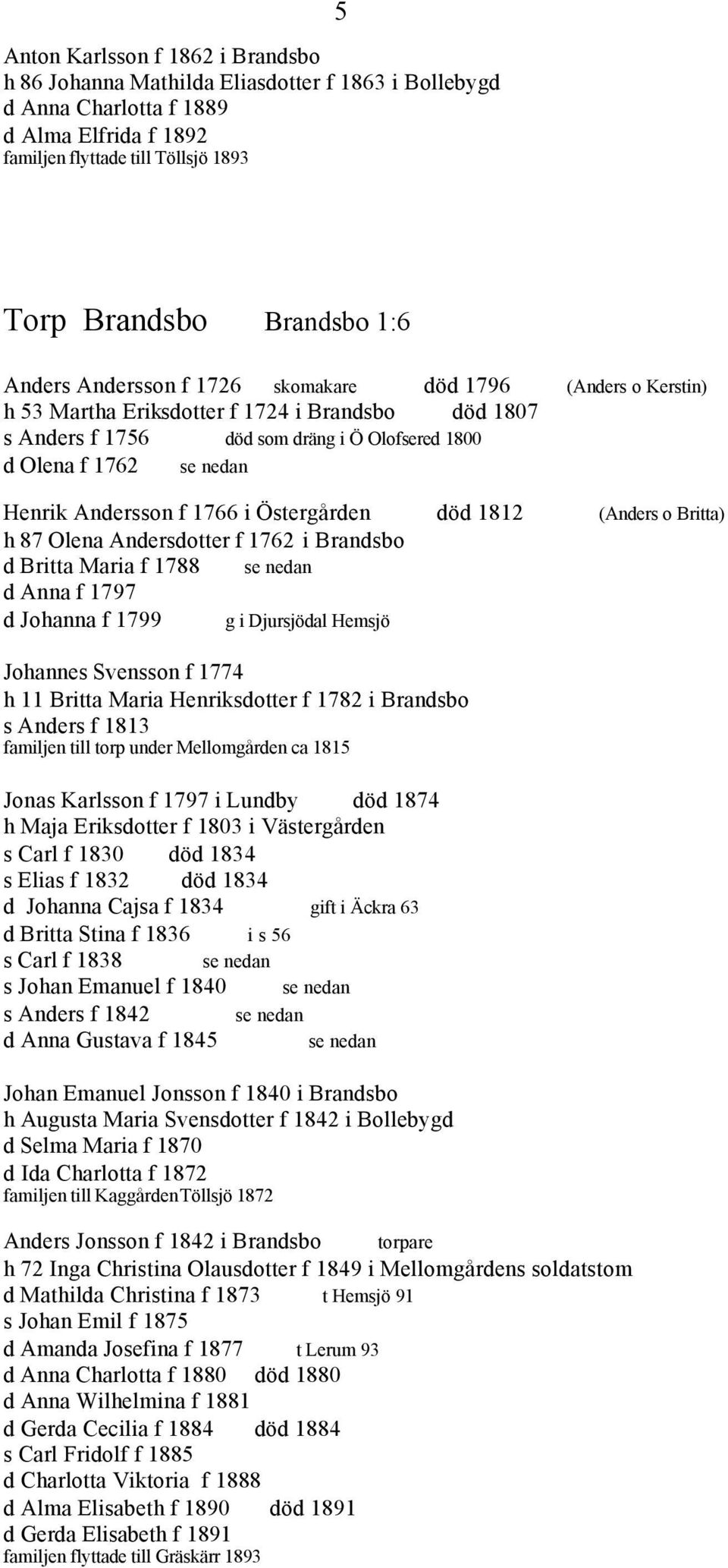 Andersson f 1766 i Östergården död 1812 (Anders o Britta) h 87 Olena Andersdotter f 1762 i Brandsbo d Britta Maria f 1788 se nedan d Anna f 1797 d Johanna f 1799 g i Djursjödal Hemsjö Johannes