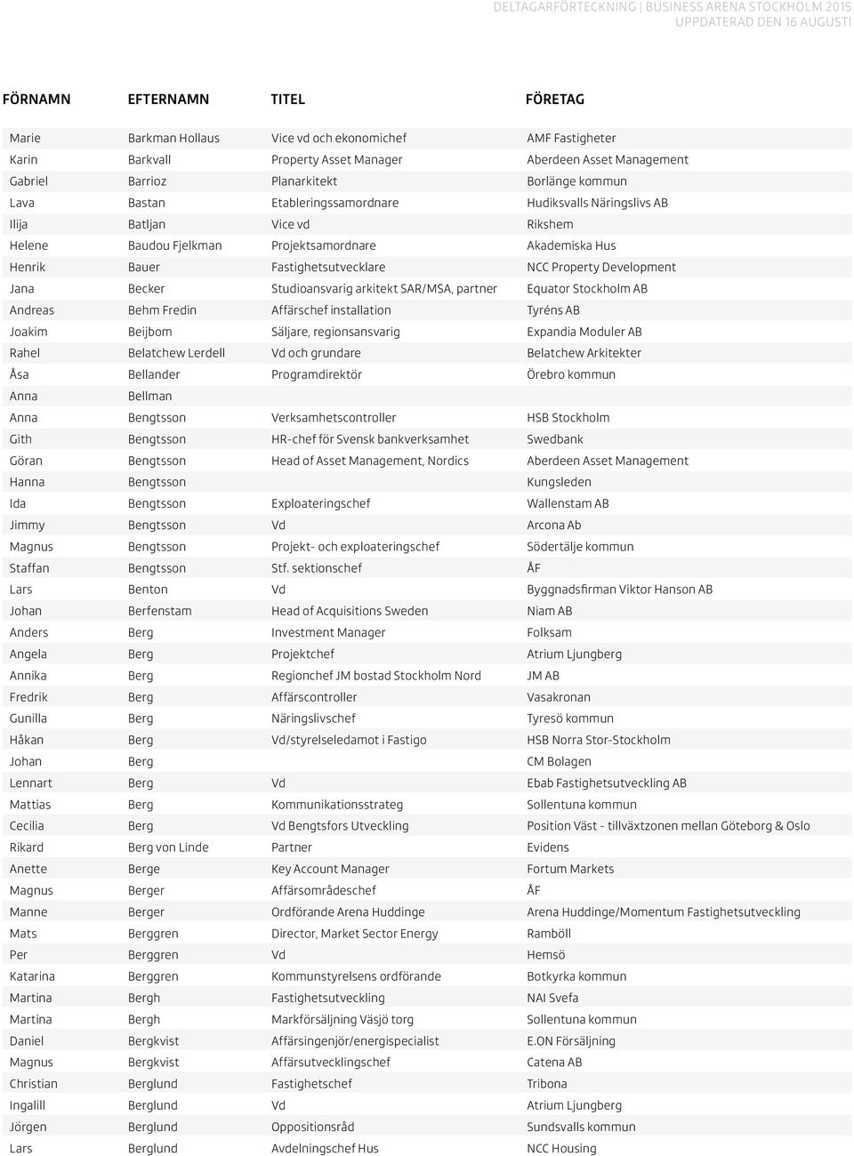 Becker Studioansvarig arkitekt SAR/MSA, partner Equator Stockholm AB Andreas Behm Fredin Affärschef installation Tyréns AB Joakim Beijbom Säljare, regionsansvarig Expandia Moduler AB Rahel Belatchew
