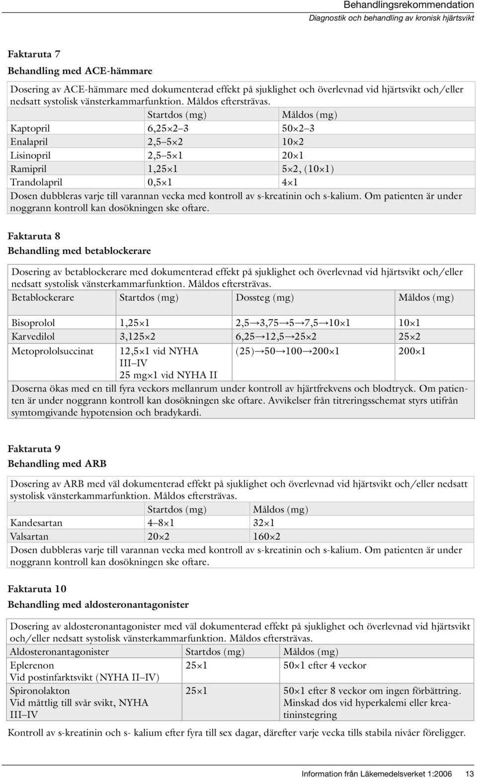 Startdos (mg) Måldos (mg) Kaptopril 6,25 2 3 50 2 3 Enalapril 2,5 5 2 10 2 Lisinopril 2,5 5 1 20 1 Ramipril 1,25 1 5 2, (10 1) Trandolapril 0,5 1 4 1 Dosen dubbleras varje till varannan vecka med