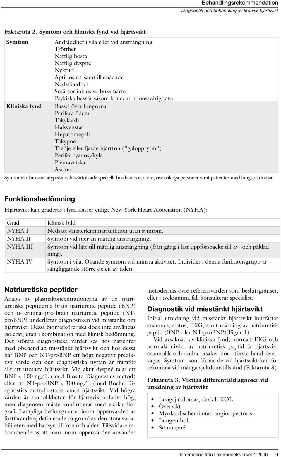 inklusive buksmärtor Psykiska besvär såsom koncentrationssvårigheter Rassel över lungorna Perifera ödem Takykardi Halsvenstas Hepatomegali Takypné Tredje eller fjärde hjärtton ( galopprytm ) Perifer