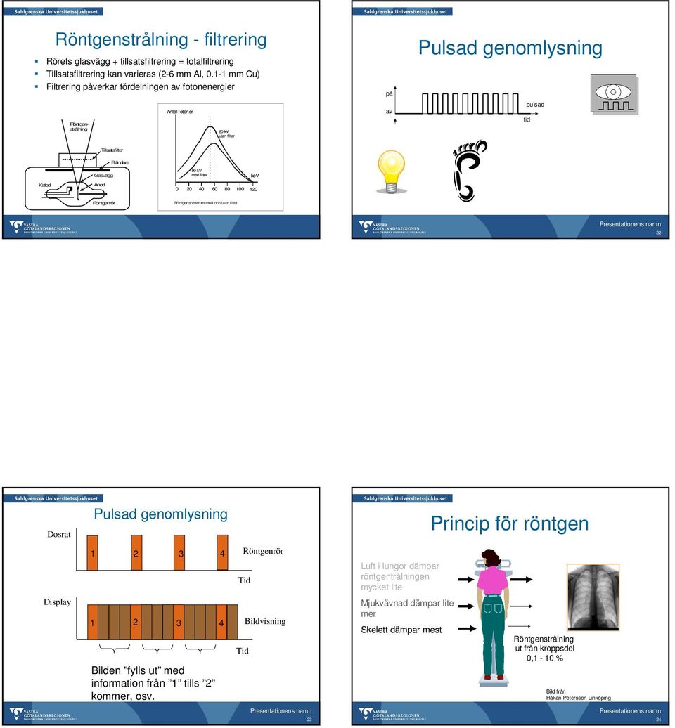 filter kev Katod Anod 0 20 40 60 80 100 120 Röntgenrör Röntgenspektrum med och utan filter 22 Dosrat Pulsad genomlysning Princip för röntgen Display 1 2 3 4 1 2 3 4 Bilden fylls ut med