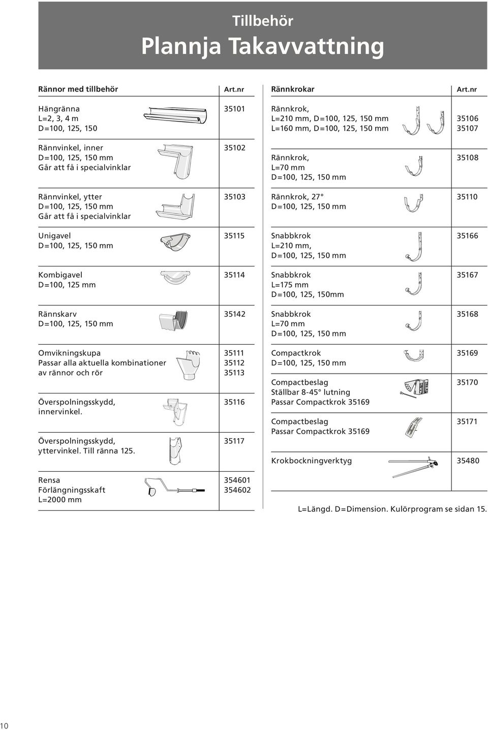 Rännskarv 35142 Omvikningskupa 35111 Passar alla aktuella kombinationer 35112 av rännor och rör 35113 Överspolningsskydd, 35116 innervinkel. Överspolningsskydd, 35117 yttervinkel. Till ränna 125.