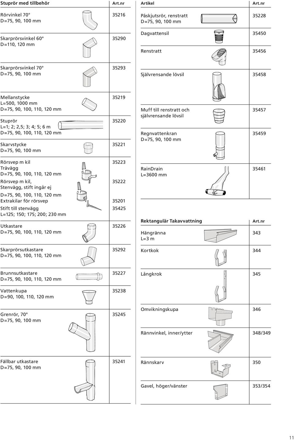 mm Självrensande lövsil 35458 Mellanstycke 35219 L=500, 1000 mm D=75, 90, 100, 110, 120 mm Stuprör 35220 L=1; 2; 2,5; 3; 4; 5; 6 m D=75, 90, 100, 110, 120 mm Skarvstycke 35221 D=75, 90, 100 mm