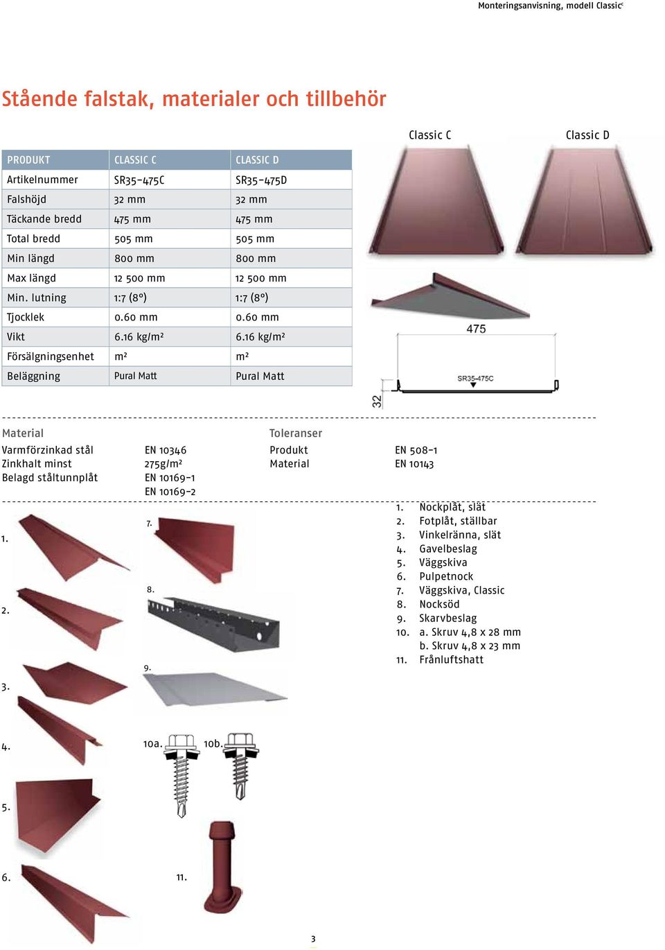 16 kg/m² Försälgningsenhet m² m² Beläggning Pural Matt Pural Matt Material Toleranser Varmförzinkad stål EN 10346 Produkt EN 508-1 Zinkhalt minst 275g/m² Material EN 10143 Belagd ståltunnplåt EN