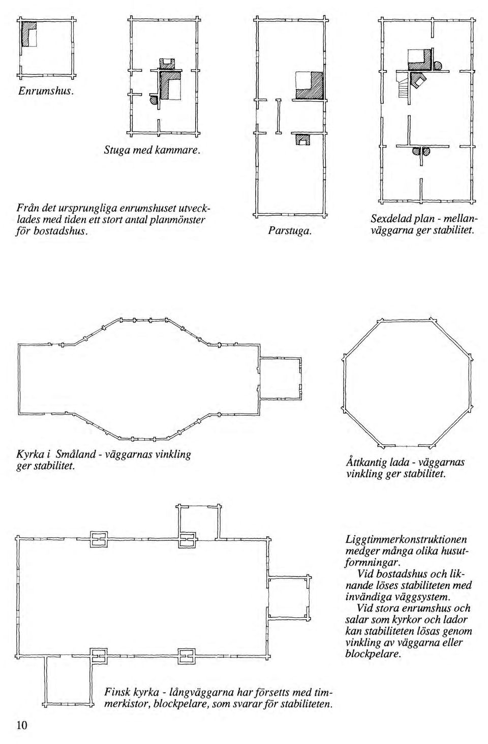 Från det ursprungliga enrumshuset utveck lades med tiden ett stort antal planmönster för bostadshus. Parstuga. sexdelad plan - mellanväggarna ger stabilitet.