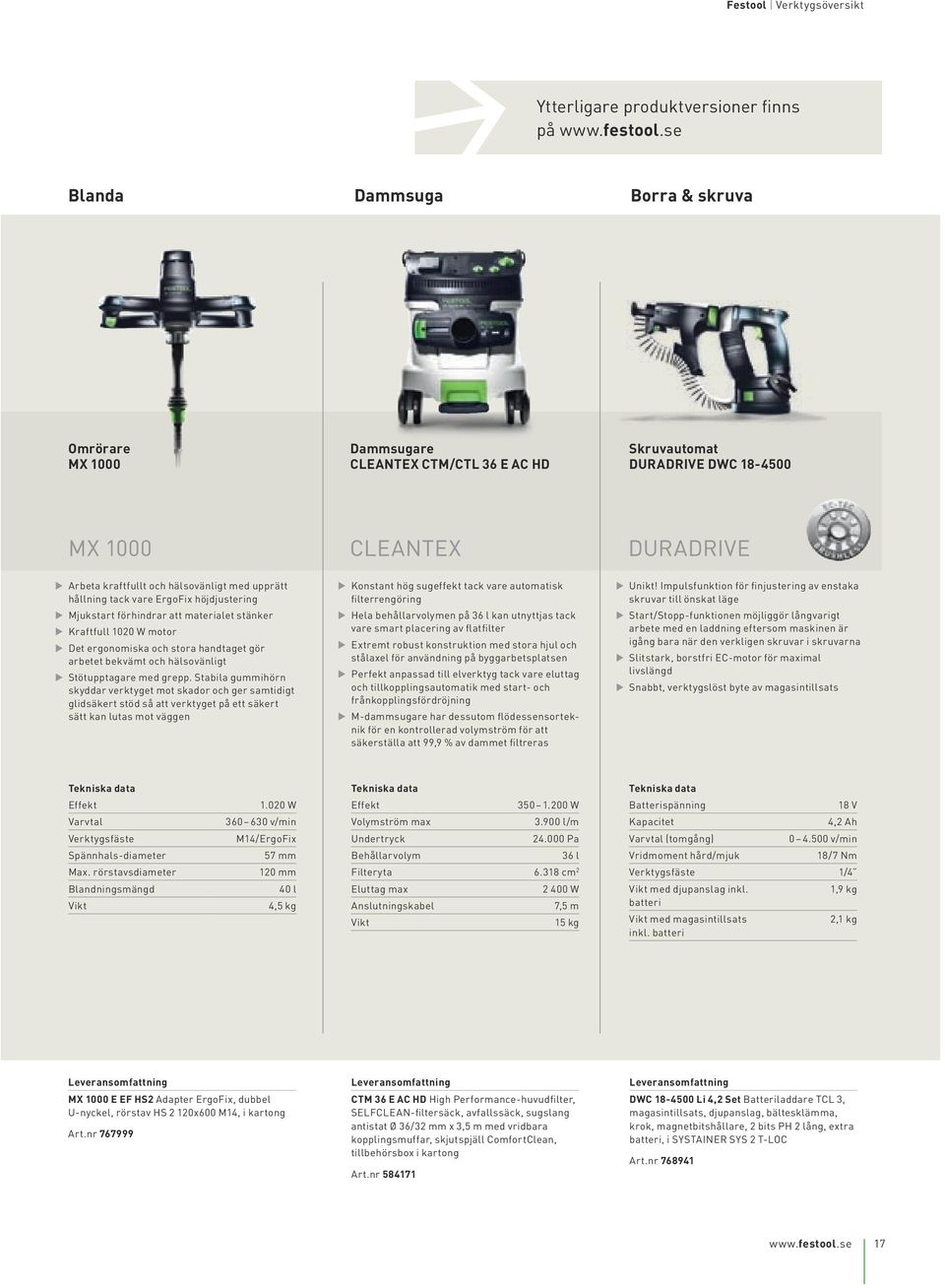 höjdjustering Mjukstart förhindrar att materialet stänker Kraftfull 1020 W motor Det ergonomiska och stora handtaget gör arbetet bekvämt och hälsovänligt Stötupptagare med grepp.