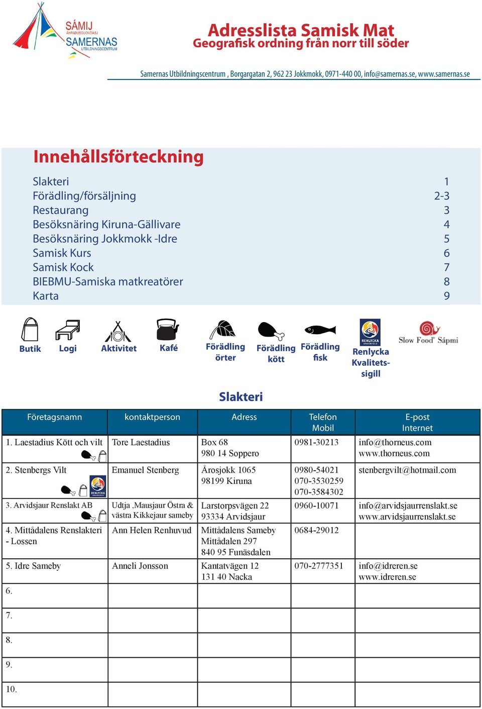 se Innehållsförteckning Slakteri 1 Förädling/försäljning 2-3 Restaurang 3 Besöksnäring Kiruna-Gällivare 4 Besöksnäring Jokkmokk -Idre 5 Samisk Kurs 6 Samisk Kock 7 BIEBMU-Samiska matkreatörer 8 Karta