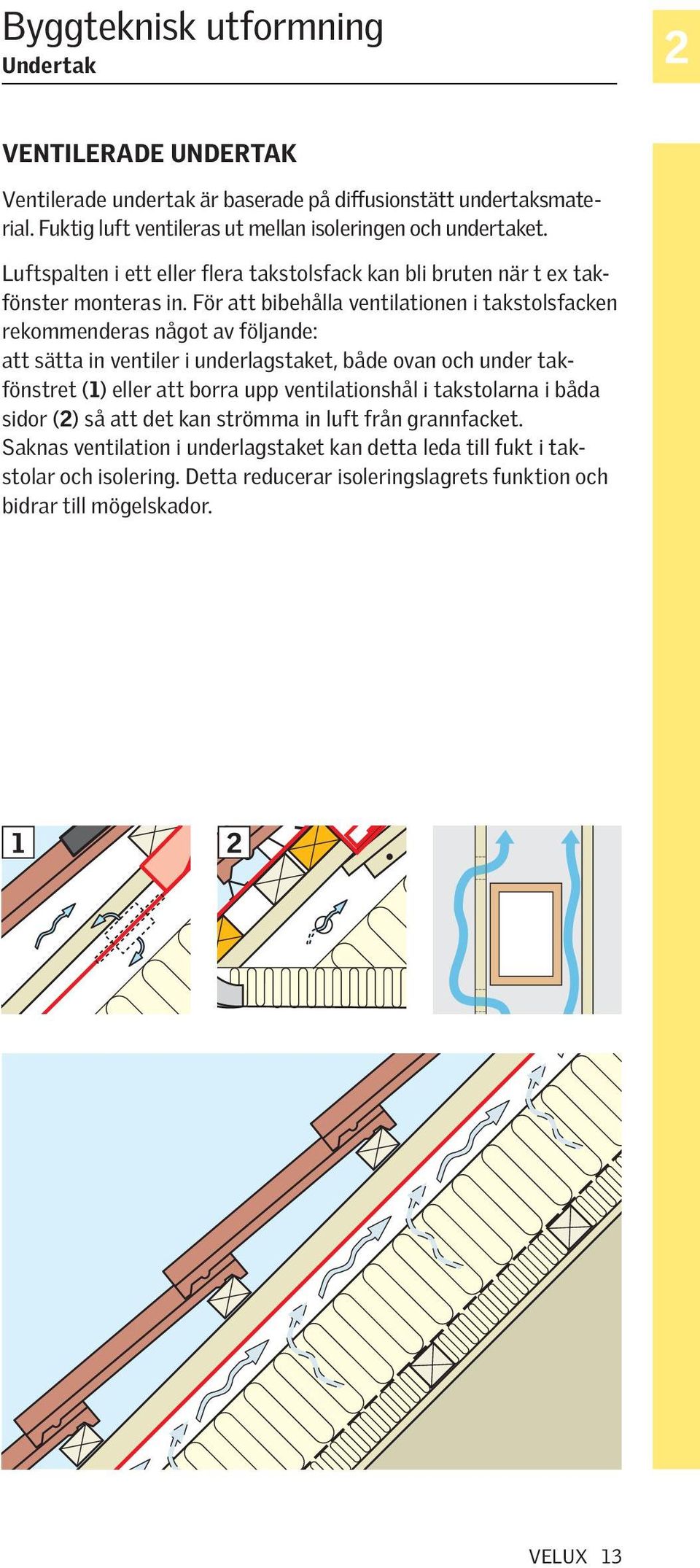 För att bibehålla ventilationen i takstolsfacken rekommenderas något av följande: att sätta in ventiler i underlagstaket, både ovan och under takfönstret (1) eller att borra upp