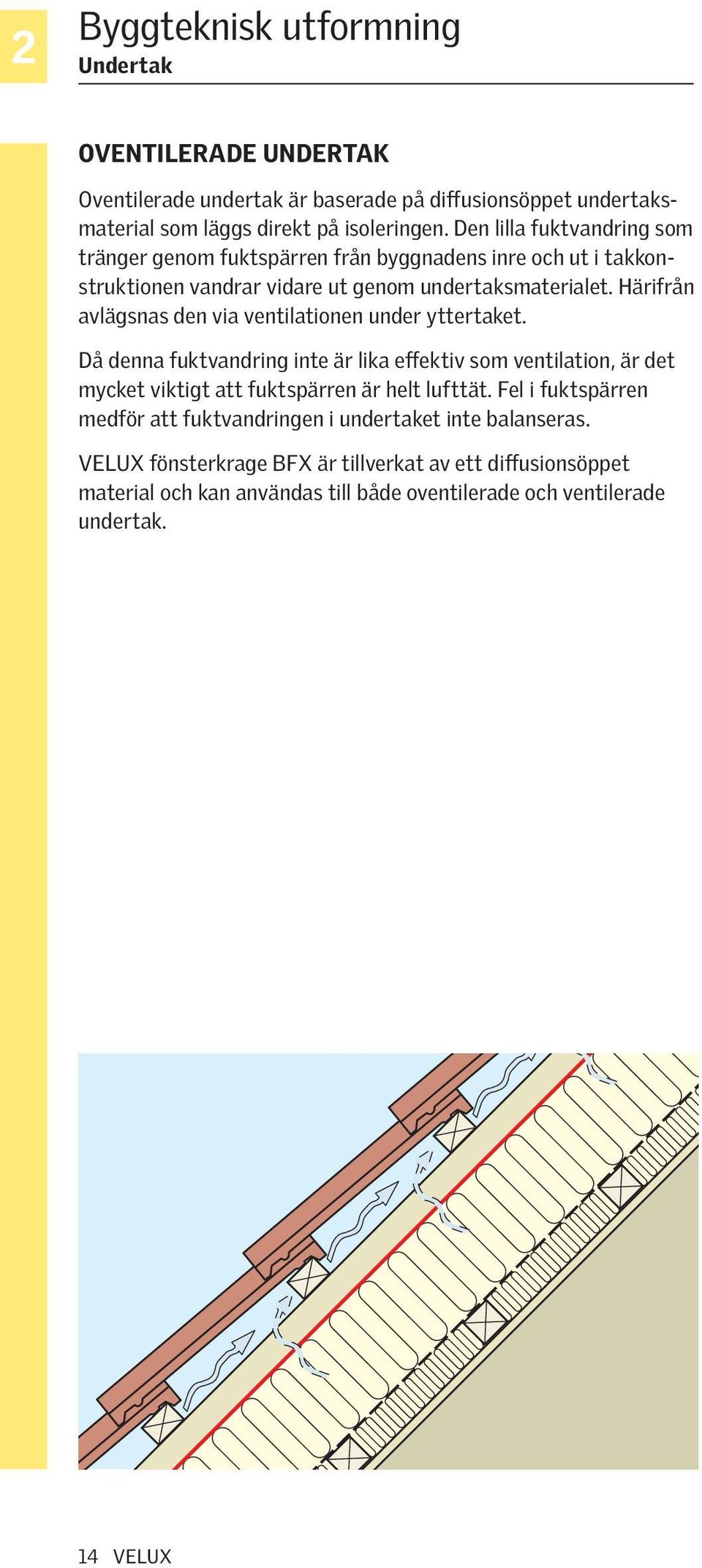 Härifrån avlägsnas den via ventilationen under yttertaket. Då denna fuktvandring inte är lika effektiv som ventilation, är det mycket viktigt att fuktspärren är helt lufttät.