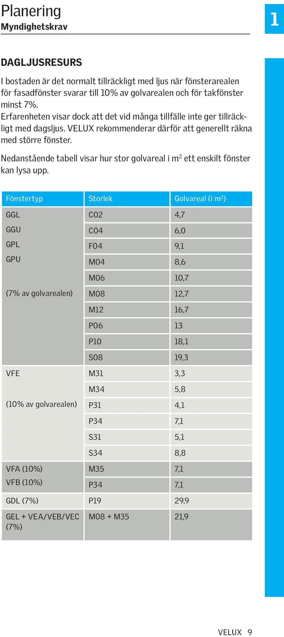 Nedanstående tabell visar hur stor golvareal i m 2 ett enskilt fönster kan lysa upp.