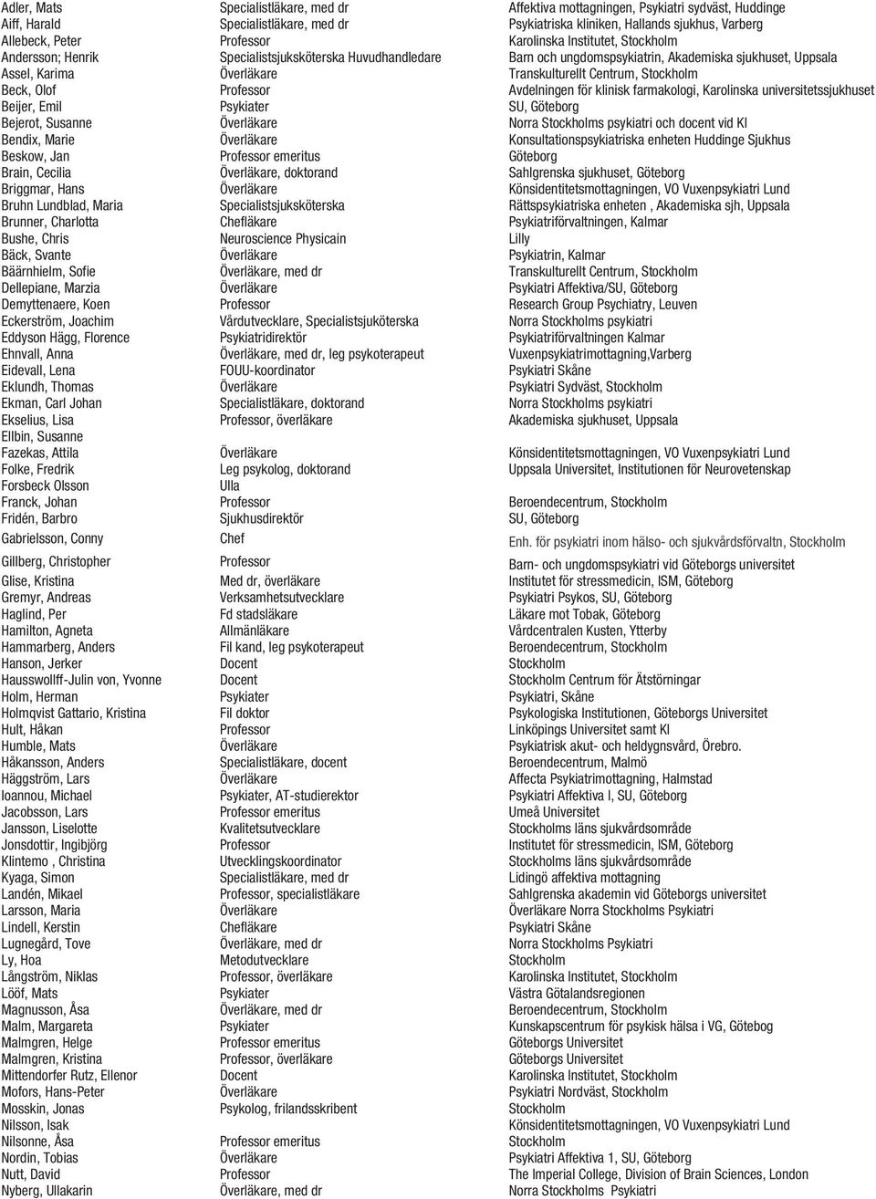 Centrum, Stockholm Beck, Olof Professor Avdelningen för klinisk farmakologi, Karolinska universitetssjukhuset Beijer, Emil Psykiater SU, Göteborg Bejerot, Susanne Överläkare Norra Stockholms