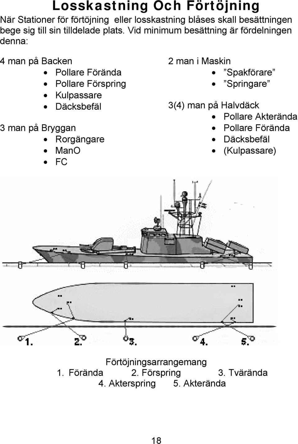 Vid minimum besättning är fördelningen denna: 4 man på Backen Pollare Förända Pollare Förspring Kulpassare Däcksbefäl 3 man