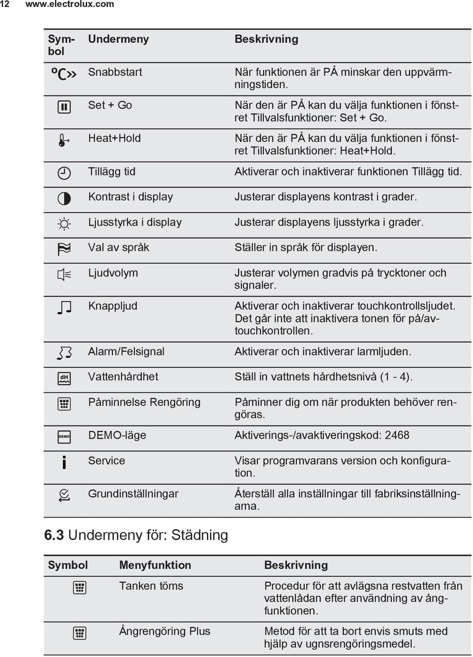 uppvärmningstiden. När den är PÅ kan du välja funktionen i fönstret Tillvalsfunktioner: Set + Go. När den är PÅ kan du välja funktionen i fönstret Tillvalsfunktioner: Heat+Hold.