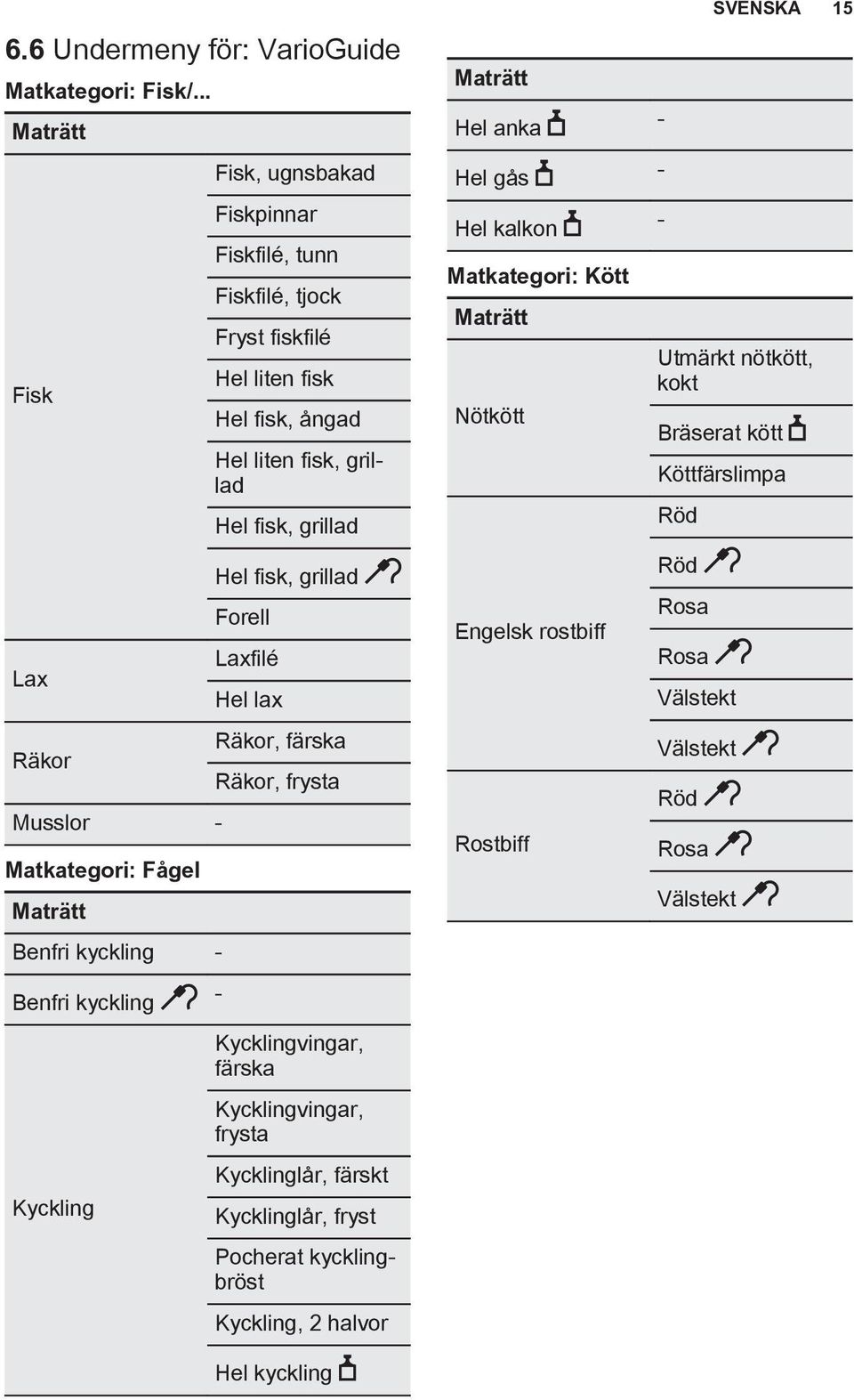 Hel liten fisk Hel fisk, ångad Hel liten fisk, grillad Hel fisk, grillad Hel fisk, grillad Forell Laxfilé Hel lax Räkor, färska Räkor, frysta - Kycklingvingar, färska